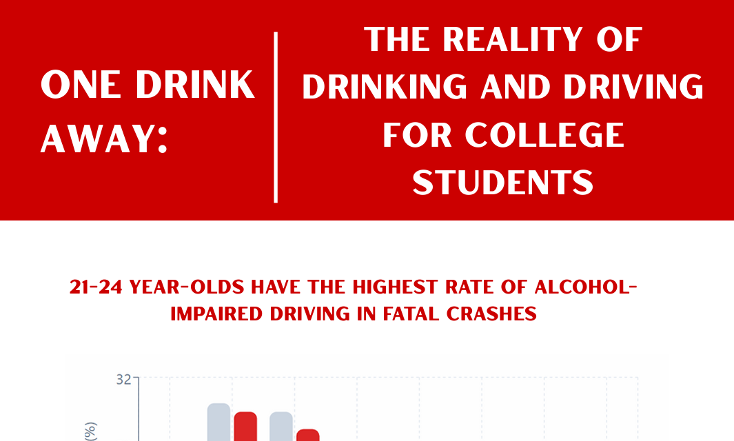Drunk Driving Infographics