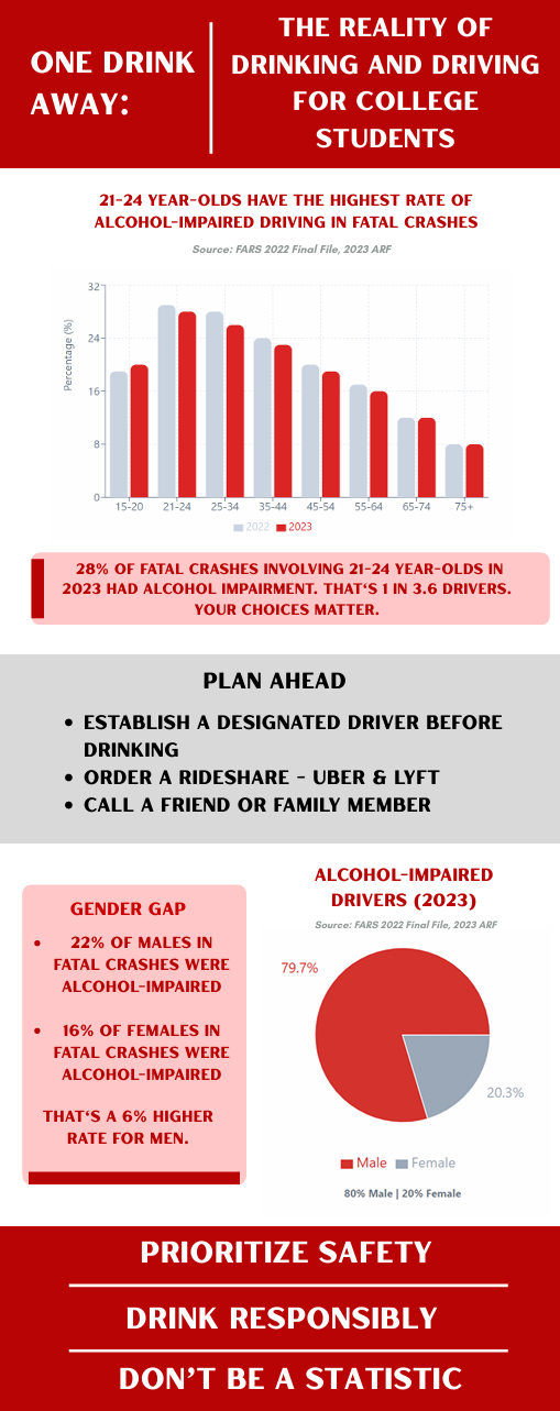 College Students Infographic